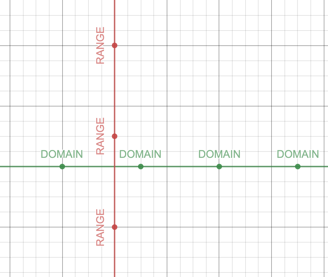domainRange