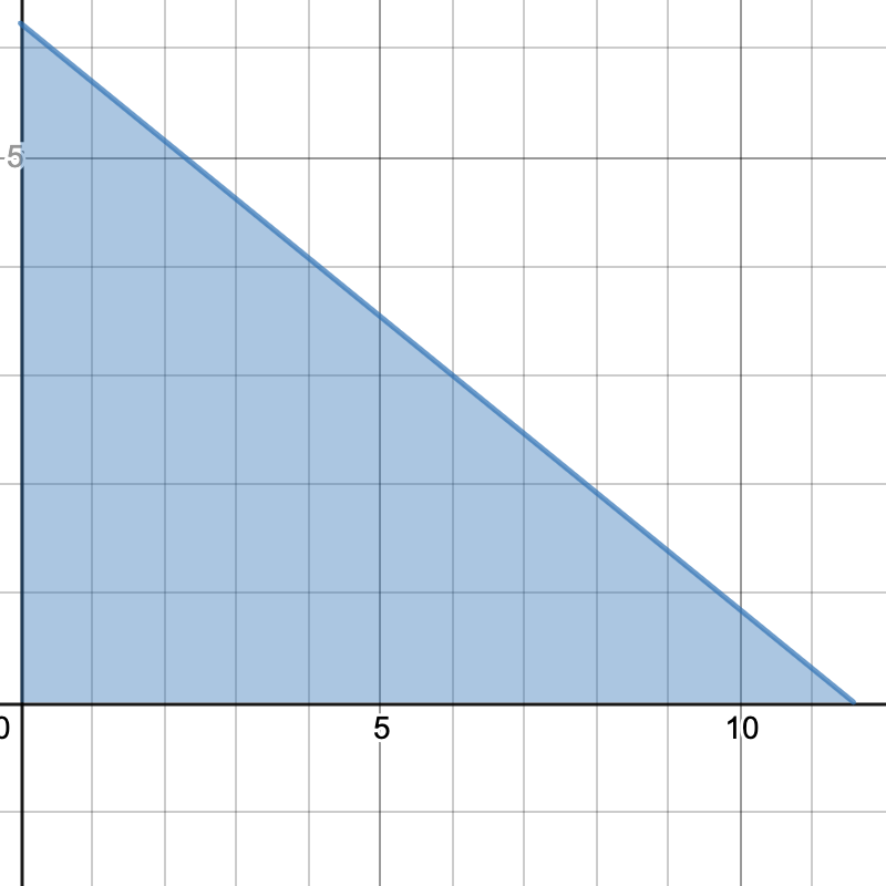 breadsticks pizzas #2