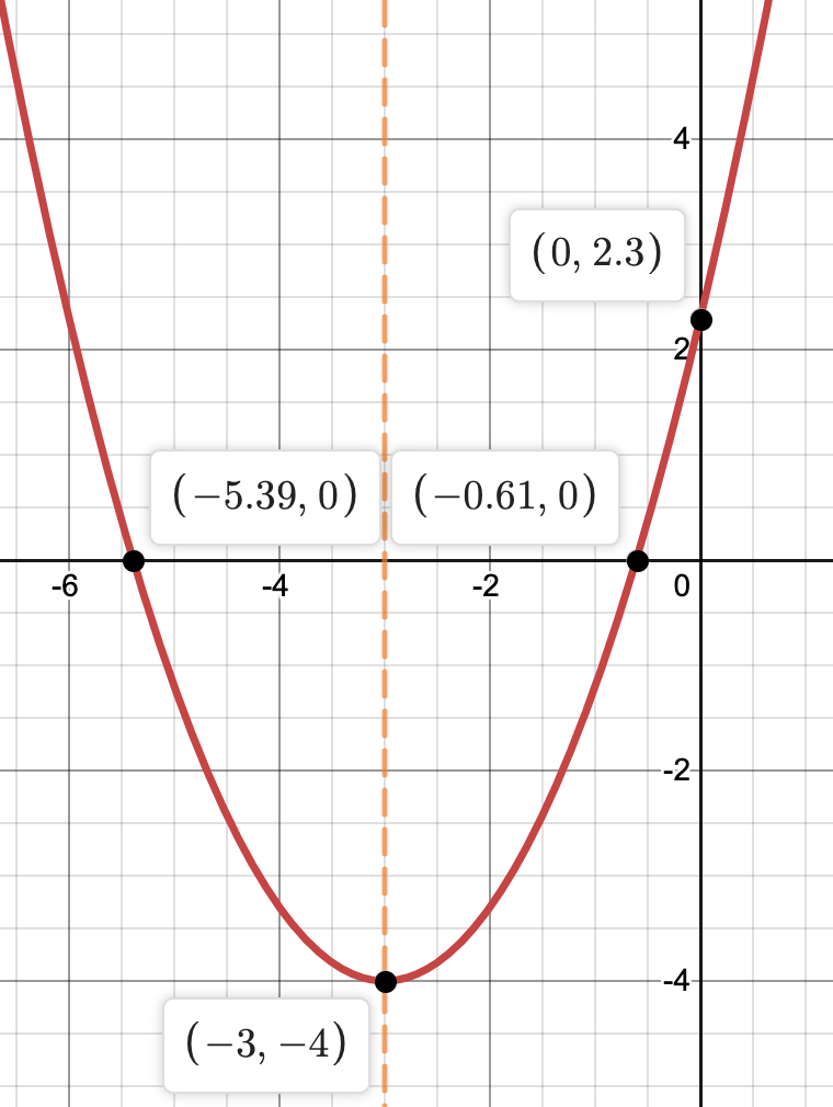 parabolaKF