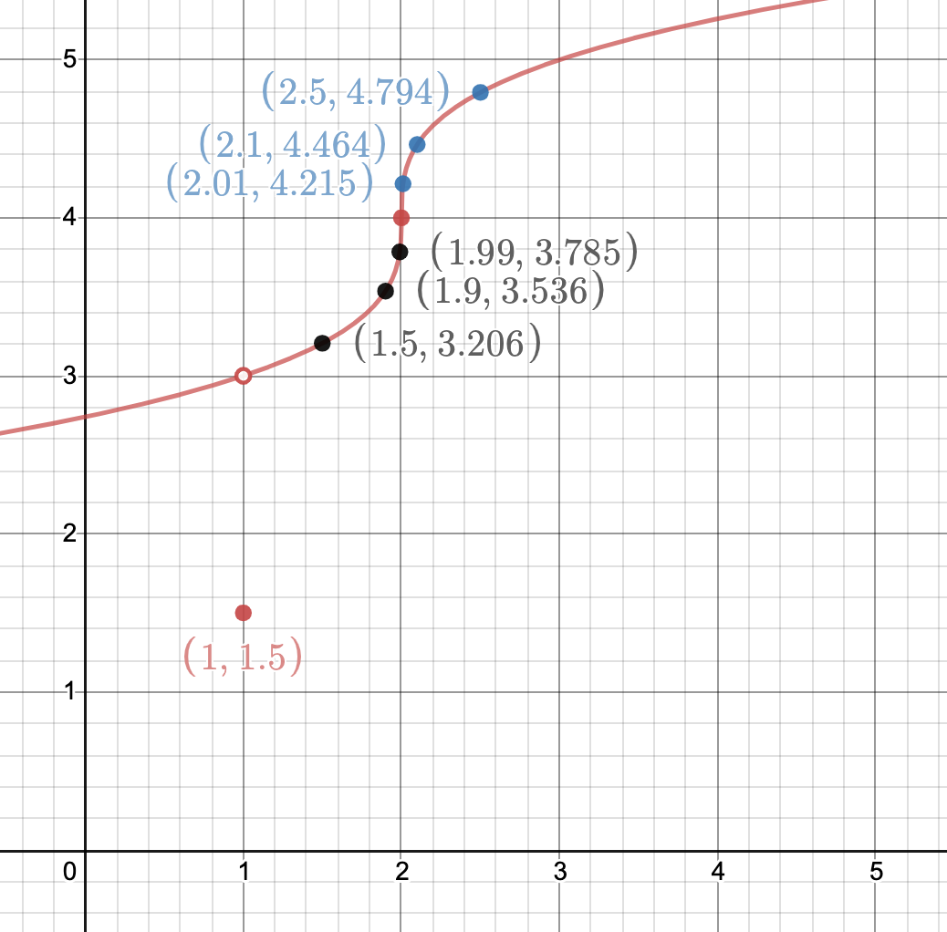 graph limits