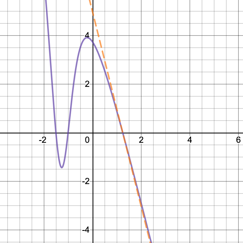 line asymptote