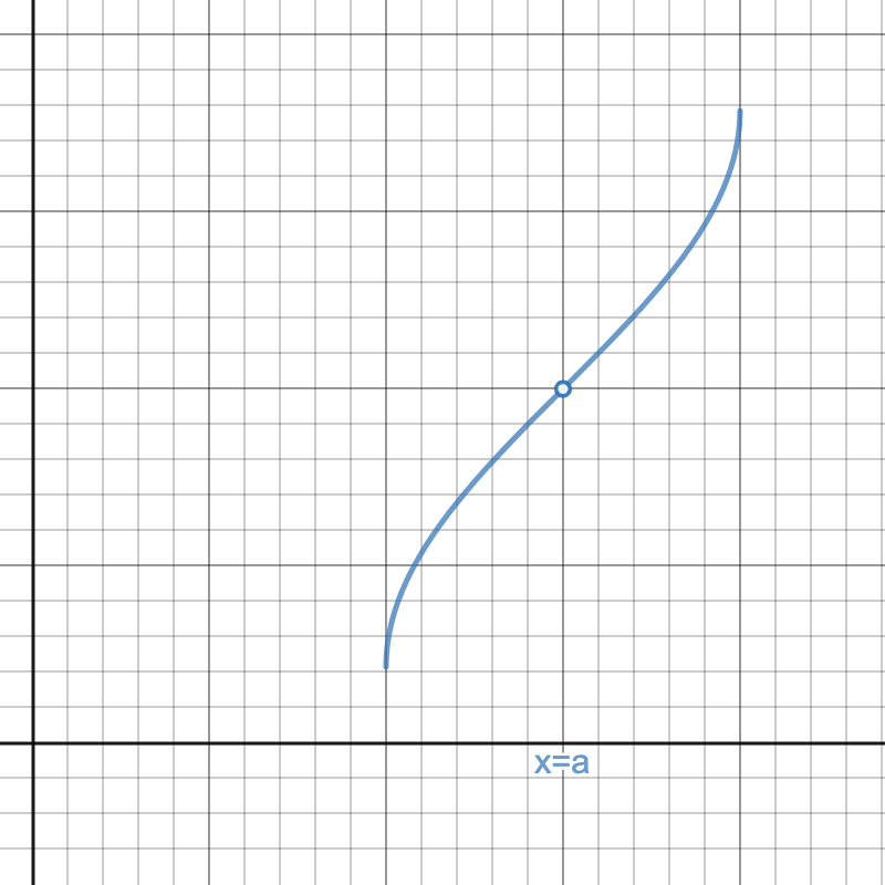 hole in graph