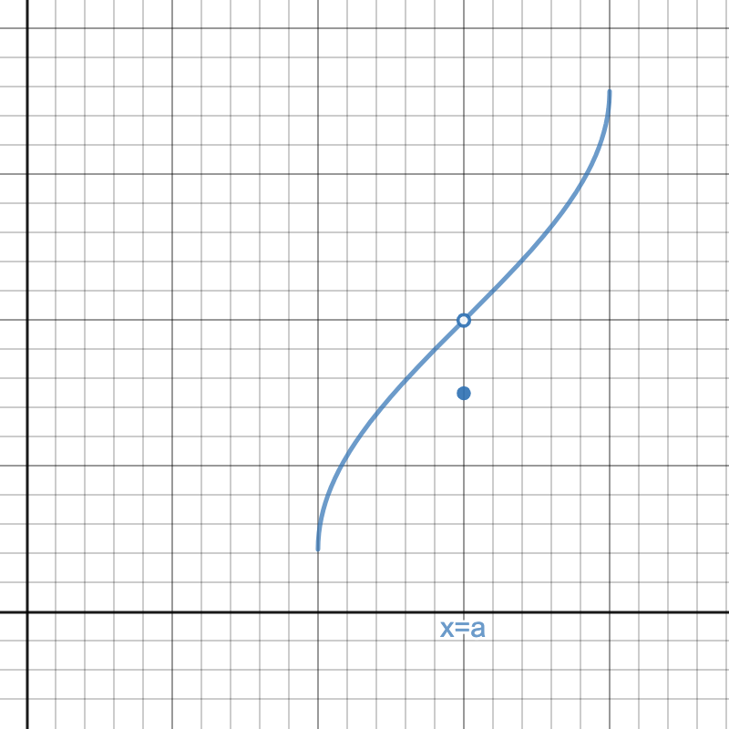defined but hole in graph